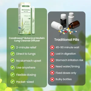 🍊✅𝐔𝐒 𝐎𝐰𝐧𝐞𝐝 𝐚𝐧𝐝 𝐎𝐩𝐞𝐫𝐚𝐭𝐞𝐝：𝐂𝐚𝐫𝐞𝐁𝐫𝐞𝐞𝐳𝐞® 𝐁𝐨𝐭𝐚𝐧𝐢𝐜𝐚𝐥 𝐌𝐮𝐥𝐥𝐞𝐢𝐧 𝐋𝐮𝐧𝐠 𝐂𝐥𝐞𝐚𝐧𝐬𝐞 𝐃𝐢𝐟𝐟𝐮𝐬𝐞𝐫(🫁Cough, wheezing, shortness of breath, sputum, stuffy nose, bronchitis, bronchitis, allergy symptoms, lung discomfort💝)