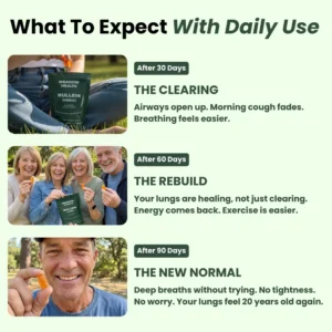 Mullein Extract Gummies