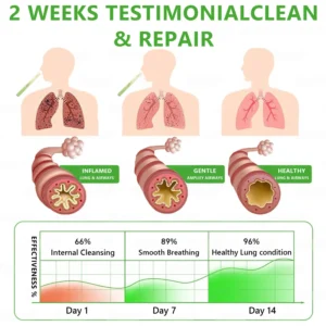 𝐔𝐒 𝐎𝐰𝐧𝐞𝐝 𝐚𝐧𝐝 𝐎𝐩𝐞𝐫𝐚𝐭𝐞𝐝✅ 𝗠𝐮𝐫𝘄𝗈𝗇® 𝐁𝐨𝐭𝐚𝐧𝐢𝐜𝐚𝐥 𝐌𝐮𝐥𝐥𝐞𝐢𝐧 𝐋𝐮𝐧𝐠 𝐂𝐥𝐞𝐚𝐧𝐬𝐞 𝐃𝐢𝐟𝐟𝐮𝐬𝐞𝐫(🫁Cough, Pharyngitis, shortness of breath, sputum, stuffy nose, bronchitis, bronchitis, allergy symptoms, lung discomfort)3🎁