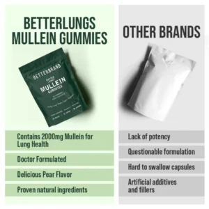 Alternative view of BetterLungs® Mullein Gummies