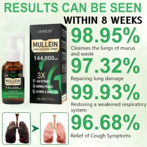 🌿 ODEIUN® 3X Mullein Lung Spray — Flush Out 