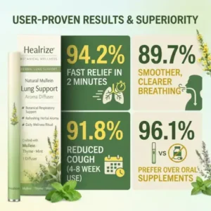 Healrize® Natural Mullein Lung Support Aroma Diffuser