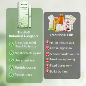 Hidone® Botanical LungCare Mullein Diffuser