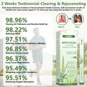 Hidone® Botanical LungCare Mullein Diffuser