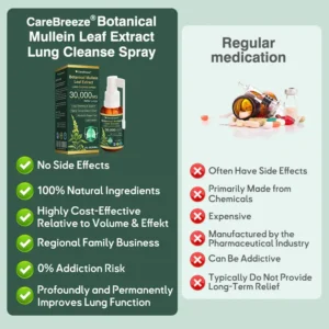 🫁🇺🇸 CareBreeze® Botanical Mullein Leaf Extract Lung Cleanse Spray（👨‍⚕️Directly acts on COPD, asthma, chronic bronchitis (CB), respiratory infections, lung cancer, sinusitis, and other conditions）