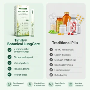 LungCare® Botanical Mullein Diffuser
 – Selyne
